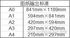工程蓝图A1尺寸 蓝图 白图 彩图(报价为批量价格，单张价格请咨询)